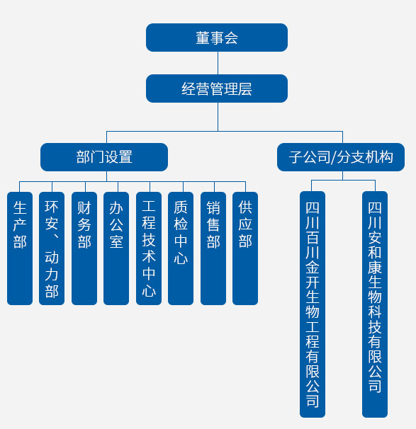 成都金開生物工程有限公司